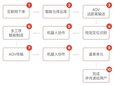 实训开发平台--人工智能工业4.0智慧工厂