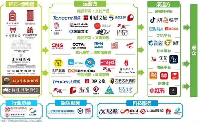 竞品分析的7个视角,50+维度