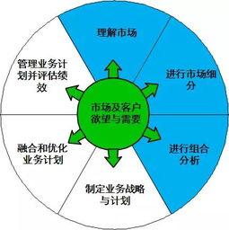 让产品开发不再闭门造车