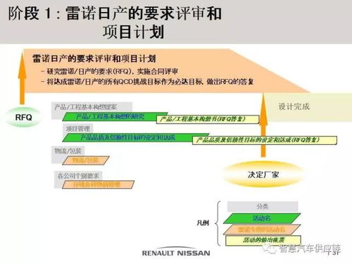 日产ANPQP产品开发程序 经典版