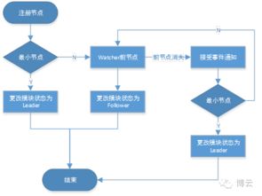 分布式桥梁ZooKeeper之产品开发体验