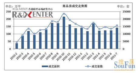 沈阳7月量价齐跌 供应量环比降18.24%