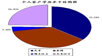 市场营销策略在农产品期货市场开发中的应用_品种研究_新浪财经_新浪网