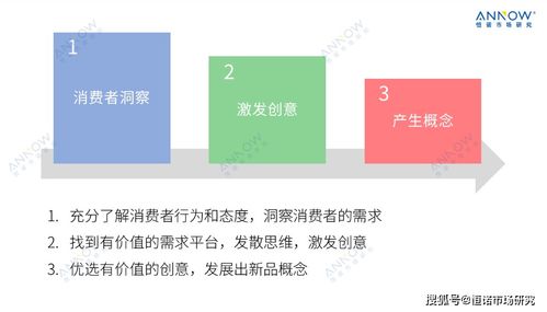 产品研发早期,我们能做哪些研究 产品创新研究介绍