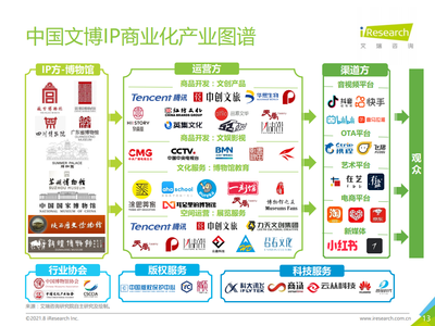 广告人- 腾讯放弃音乐版权独家授权权利、抖音电商学习中心宣布品牌升级计划.丨本周行业资讯