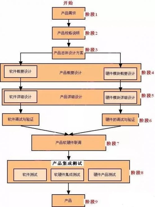 基于Framebuffer的嵌入式GUI系统实现