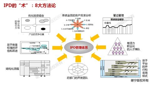 华为的集成产品开发IPD适用于中小企业吗