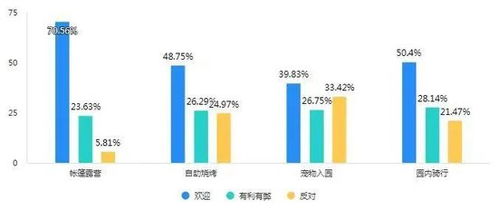 上海首批环城生态公园满意度测评出炉