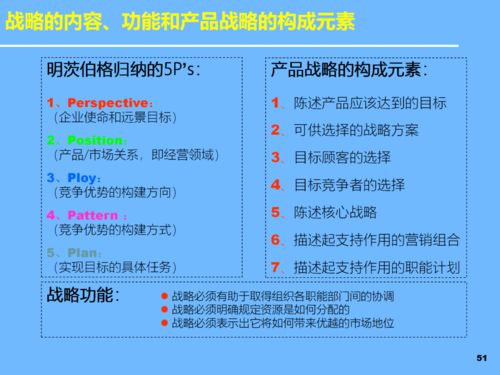 pptl新产品开发及产品战略规划