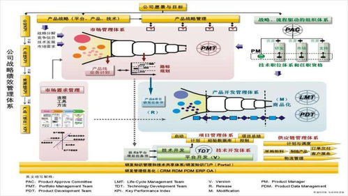 干货ppt 速看医疗器械产品开发过程