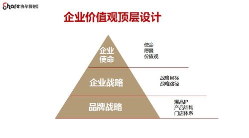 案例解密 百平店重构酱大骨天天排队2小时