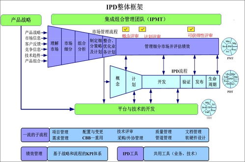 集成产品开发,不让你的产品变现脚踩西瓜皮