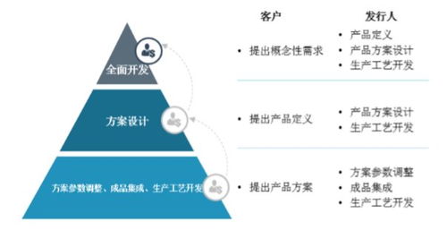 龙虎榜的秘密 佳禾智能