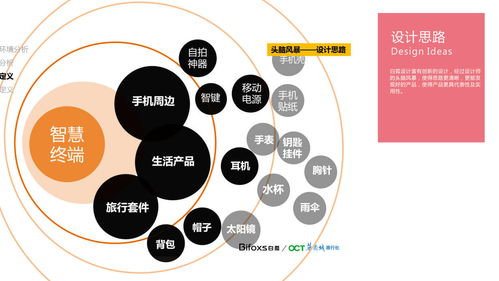 为什么需要产品设计公司进行产品设计和开发