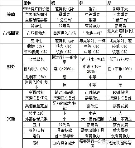 ipd 集成产品开发 integrated product development