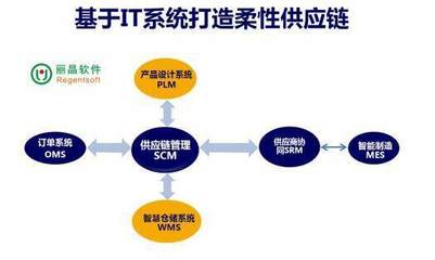 雅鹿数字化精益运营