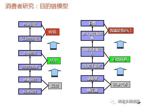 新产品开发及产品战略规划,营销从市场开始